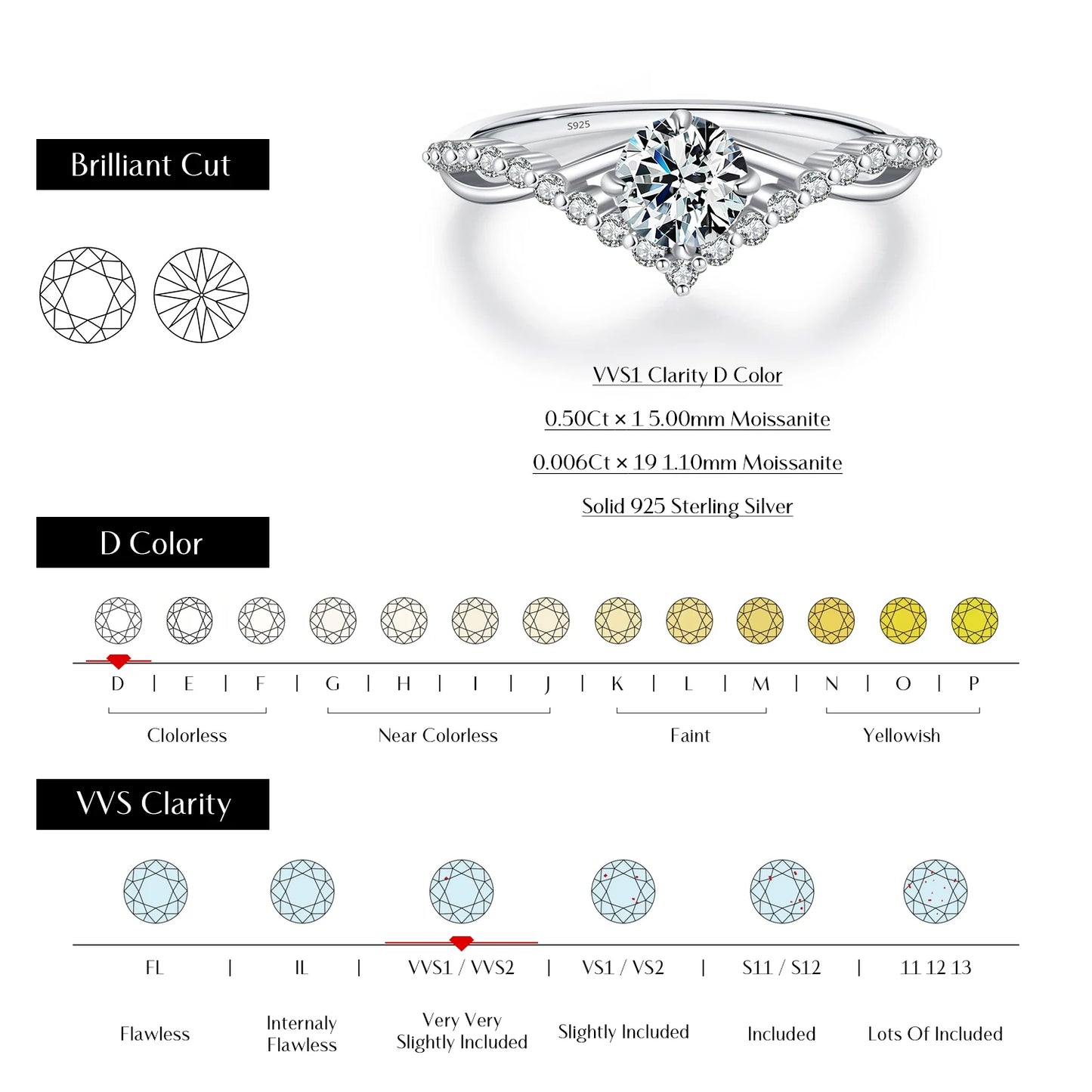 Regal Radiance: Crown Moissanite D Color Ring in Exquisite 925 Sterling Silver