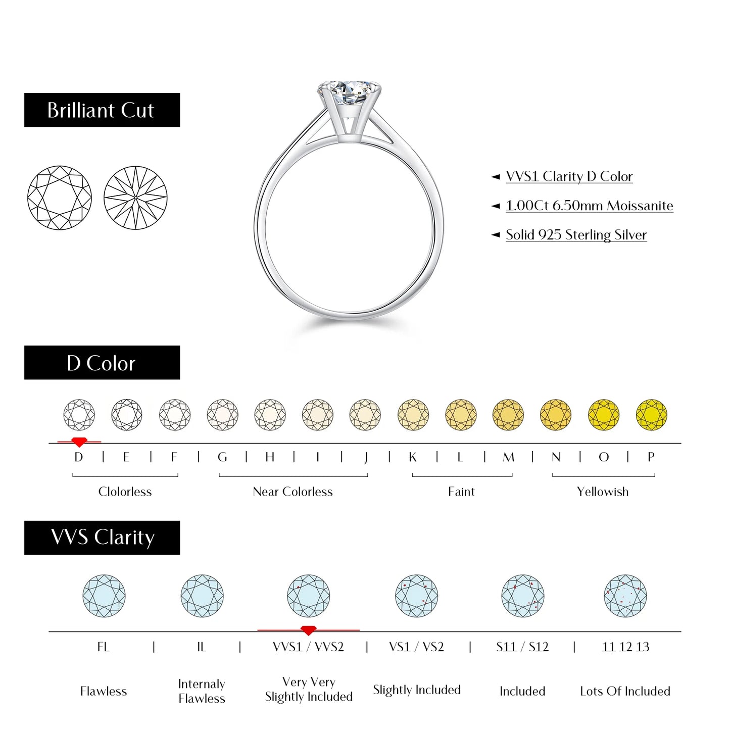 Timeless Radiance: 925 Silver Classic 1CT D Color Round Moissanite Ring