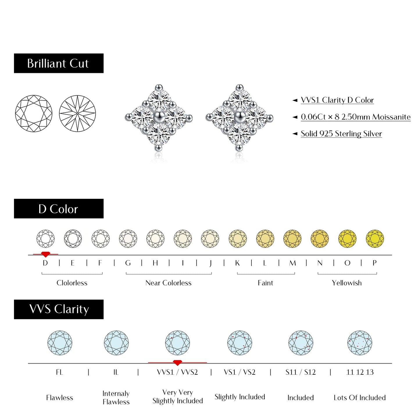 Celestial Brilliance: D Color Moissanite Sterling Silver Studs