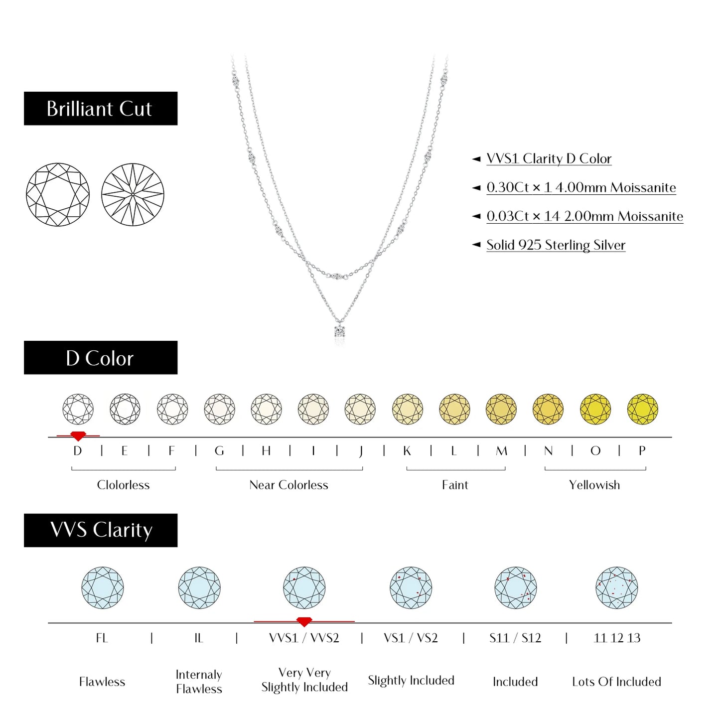 Moissanite Majesty: Sterling Silver Double Layer Pendant Necklace